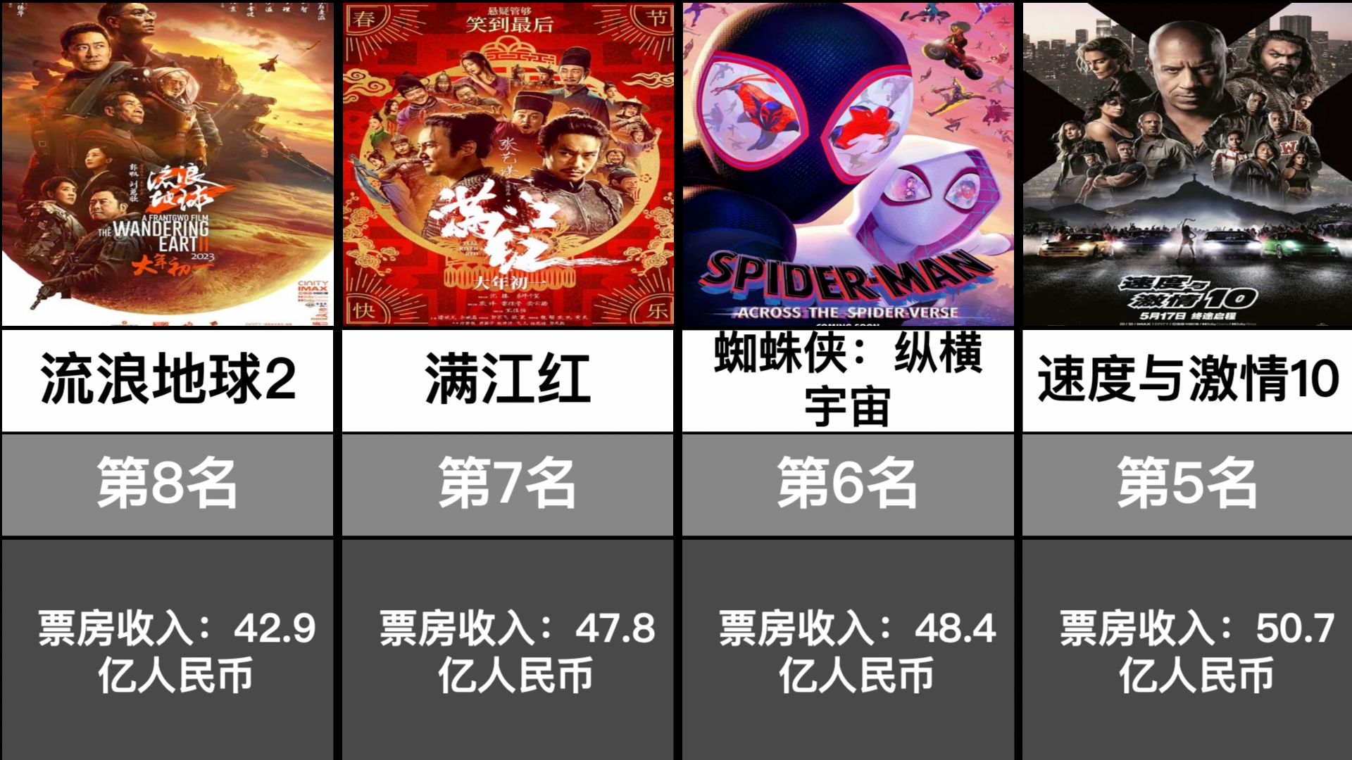 2023电影票房实时榜排行榜最新更新-2023年热门电影票房排名及趋势分析