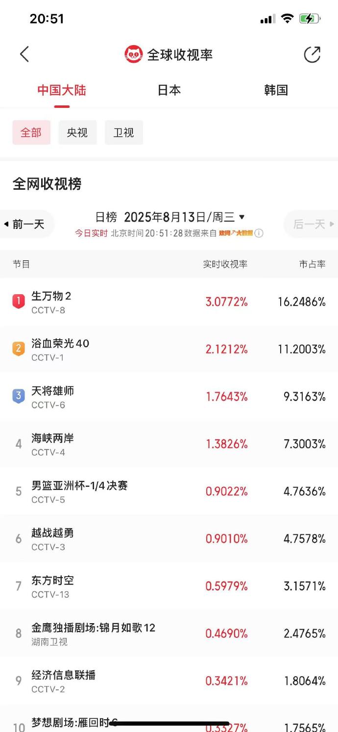 未来可期，助力行业发展