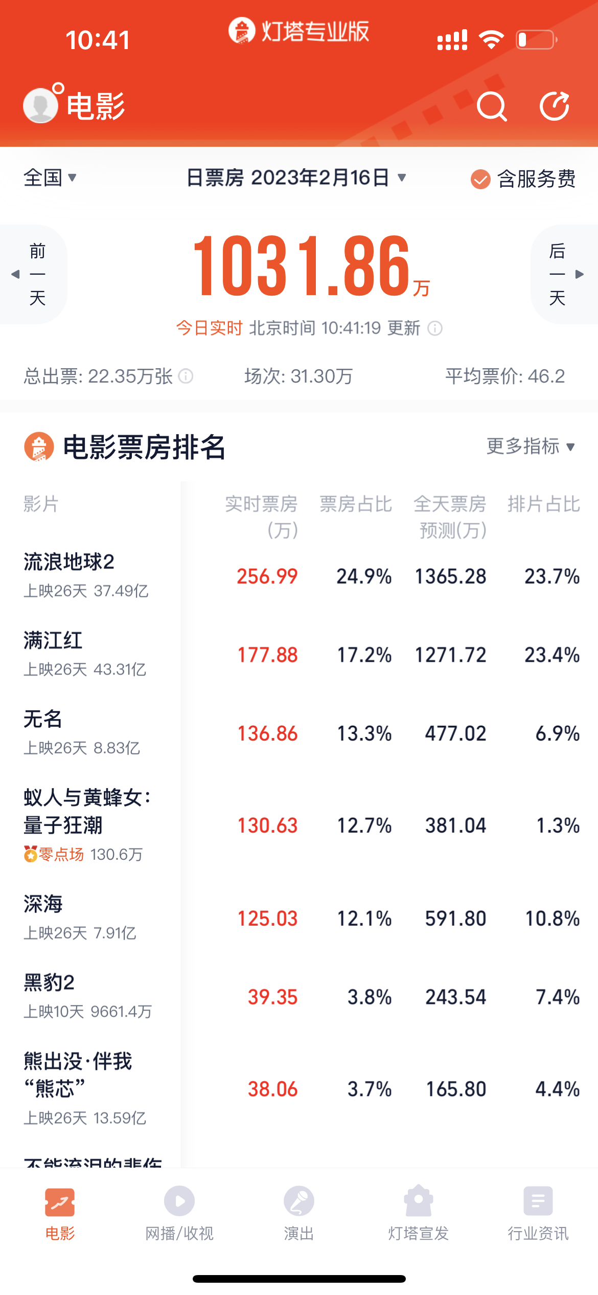 实时票房排行，一网打尽