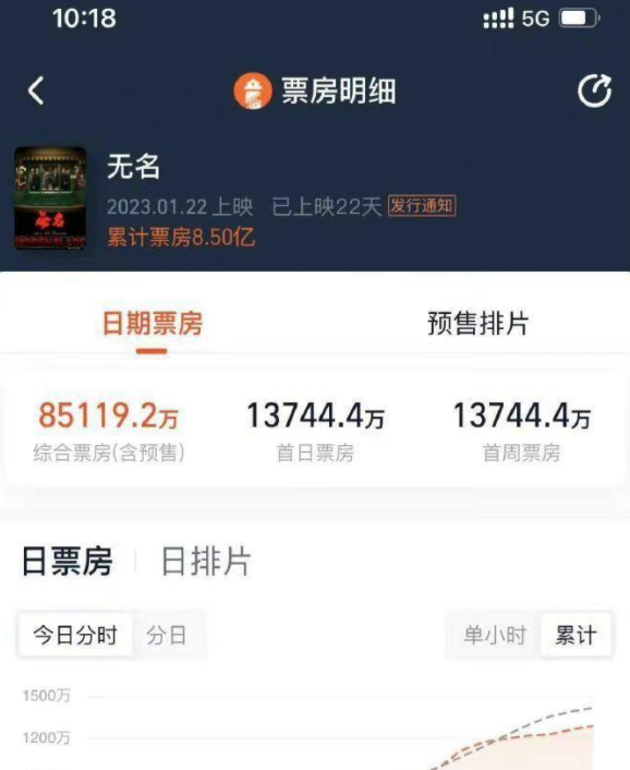 如何获取最新票房动态？