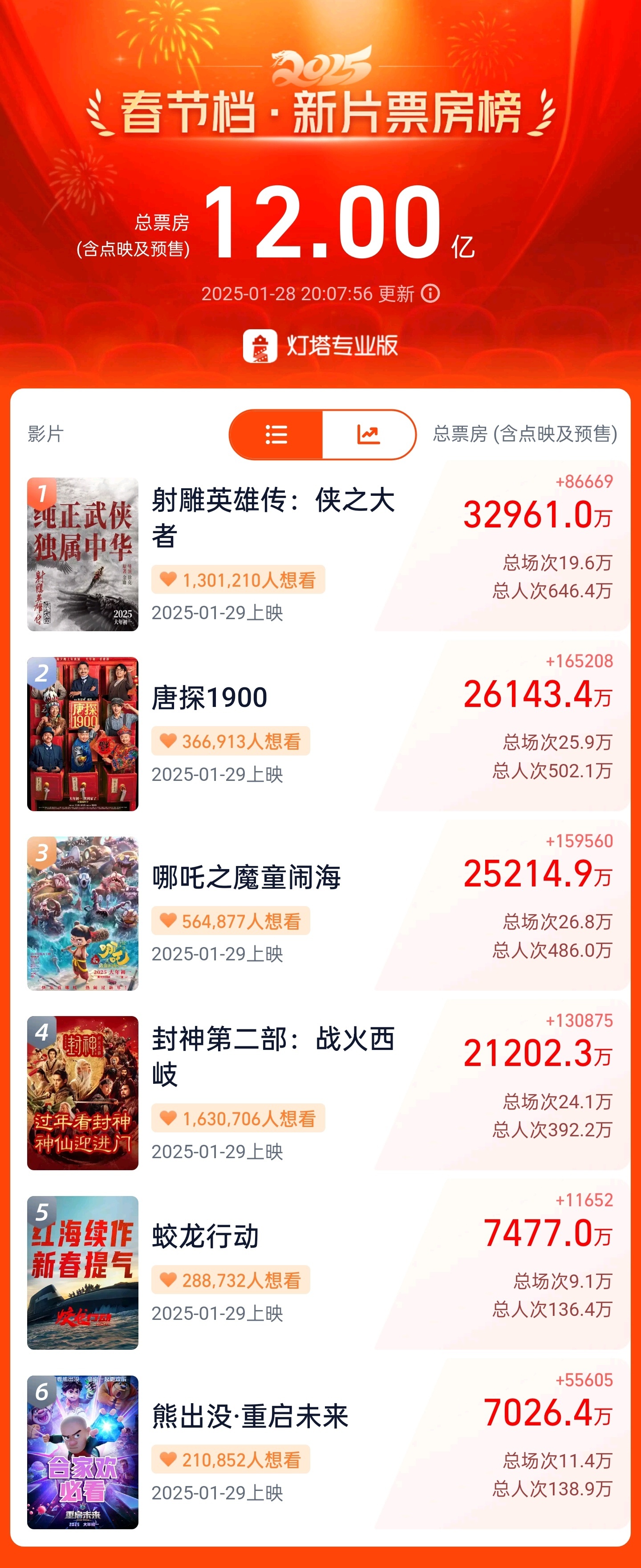 观众口味多样化，推动市场发展