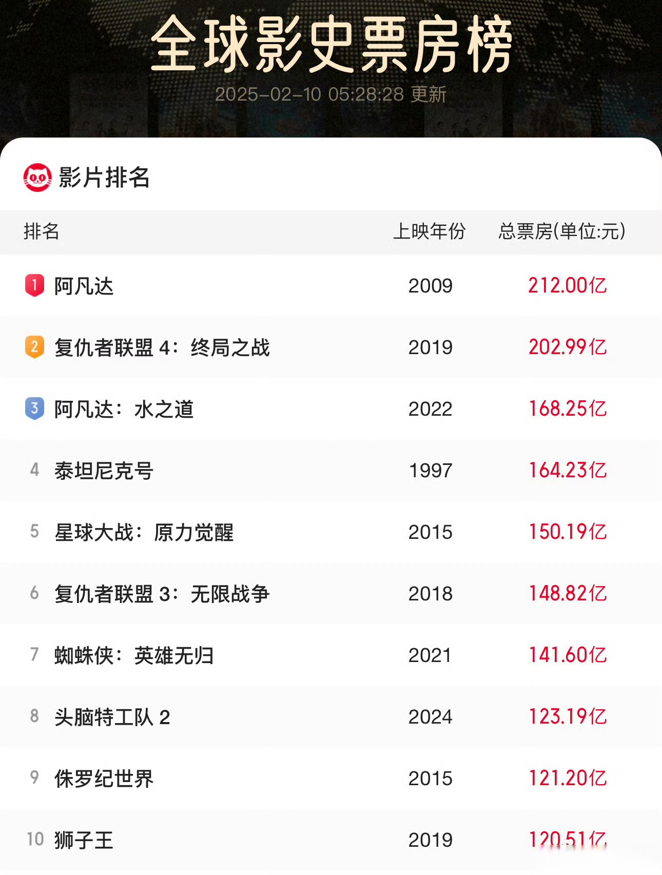 观众反馈：口碑与票房双赢