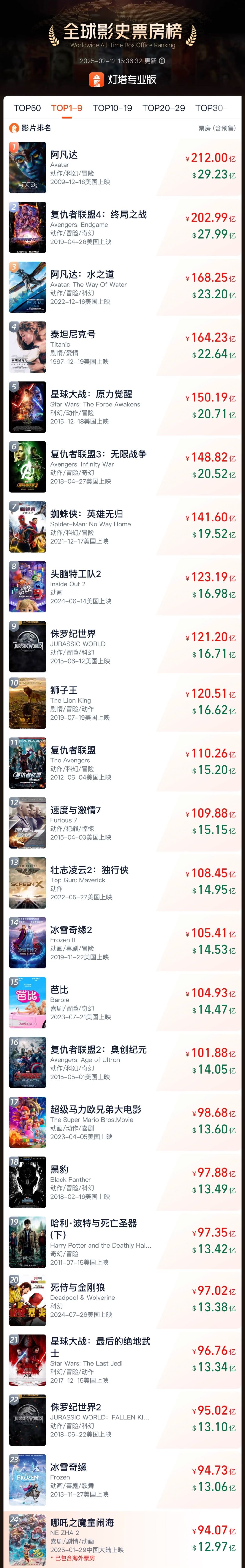 电影票房排行榜实时查询软件下载-最新电影票房数据查询工具推荐