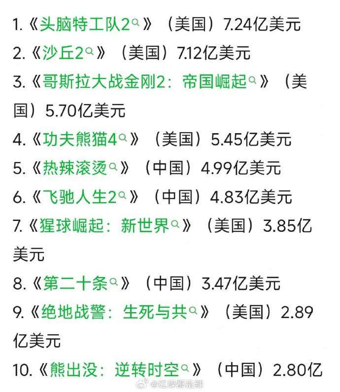 美国电影票房实时排行榜最新动态-美国电影票房实时排名与热门影片分析