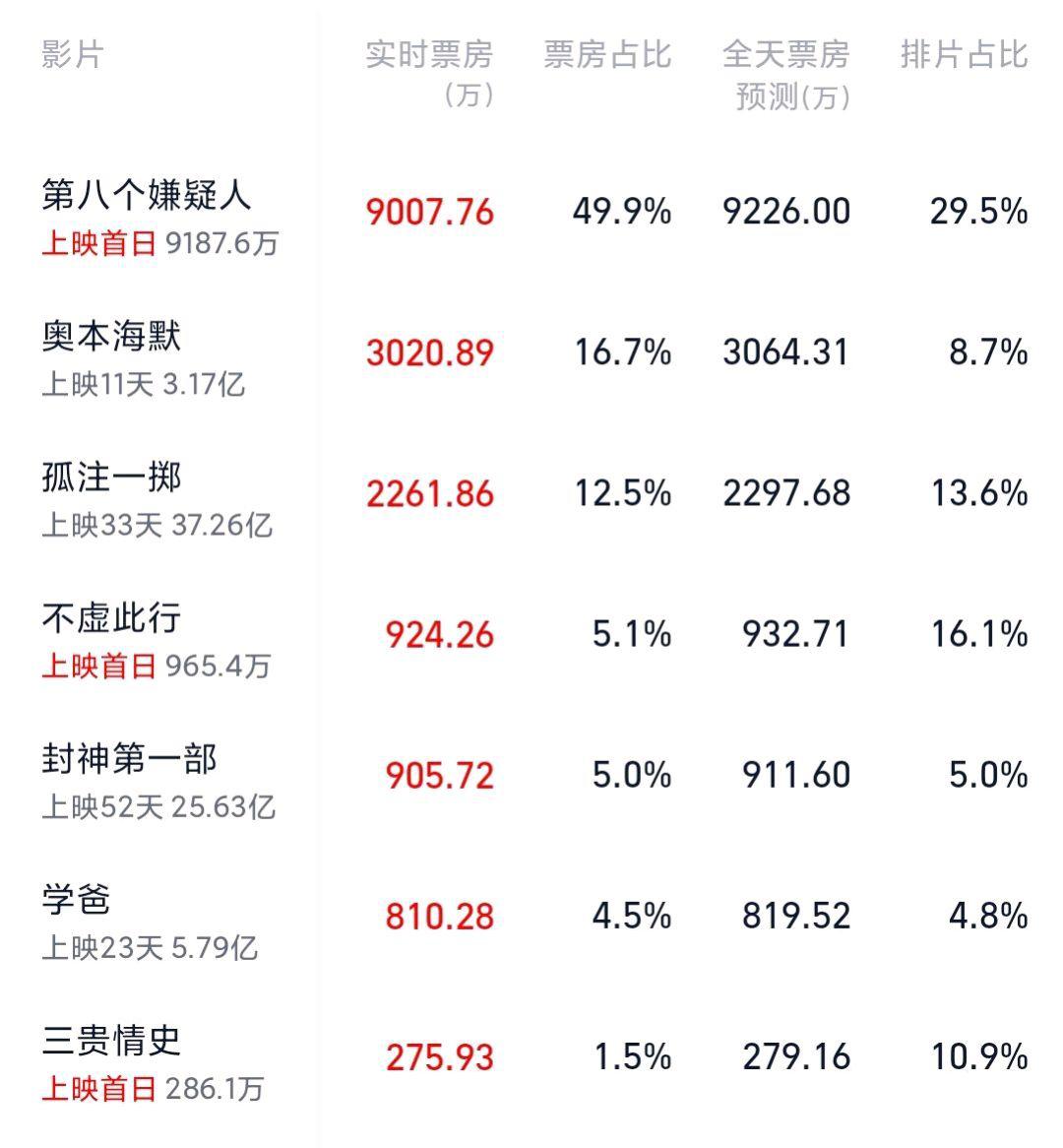 新晋黑马：潜力无限