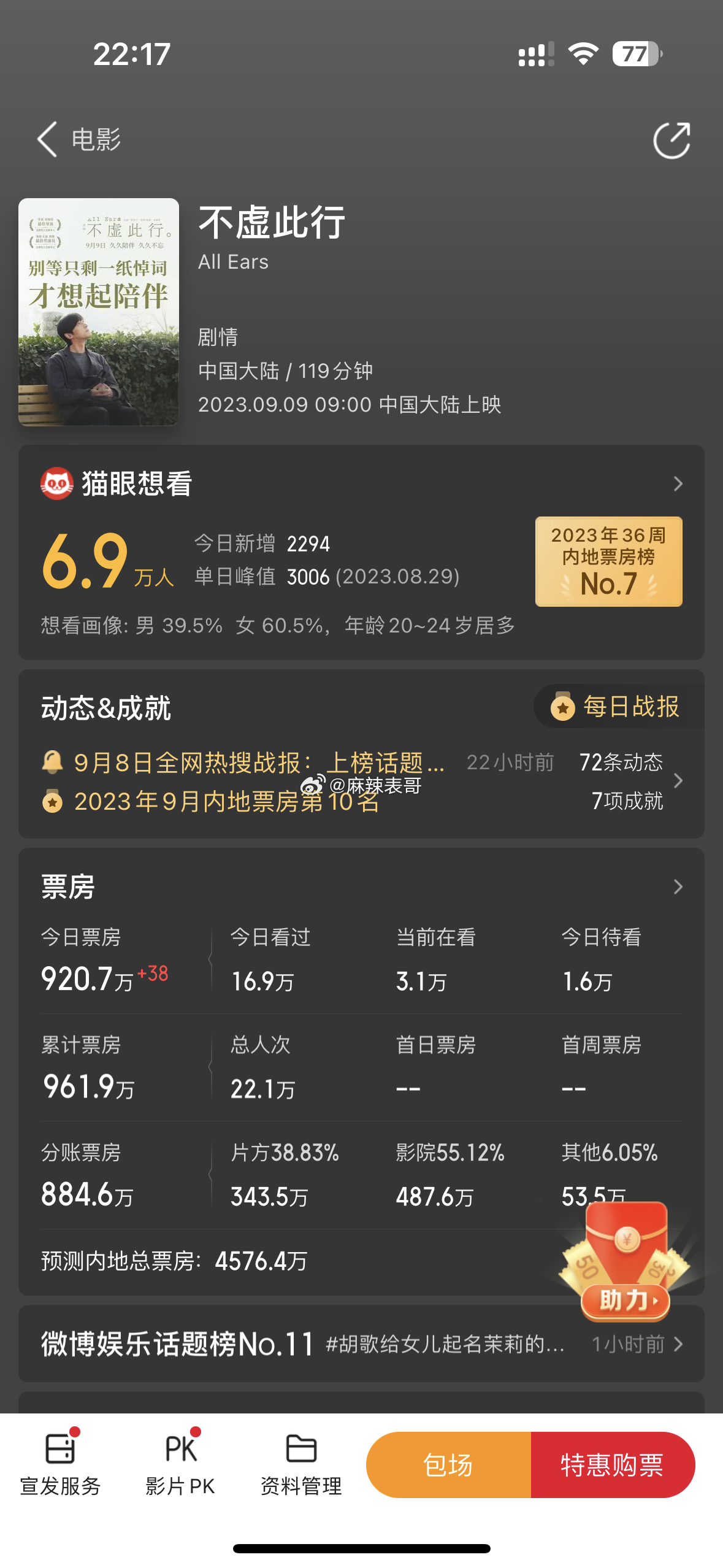 电影票房不虚此行实时排行榜-最新电影票房排名及观众评价分析