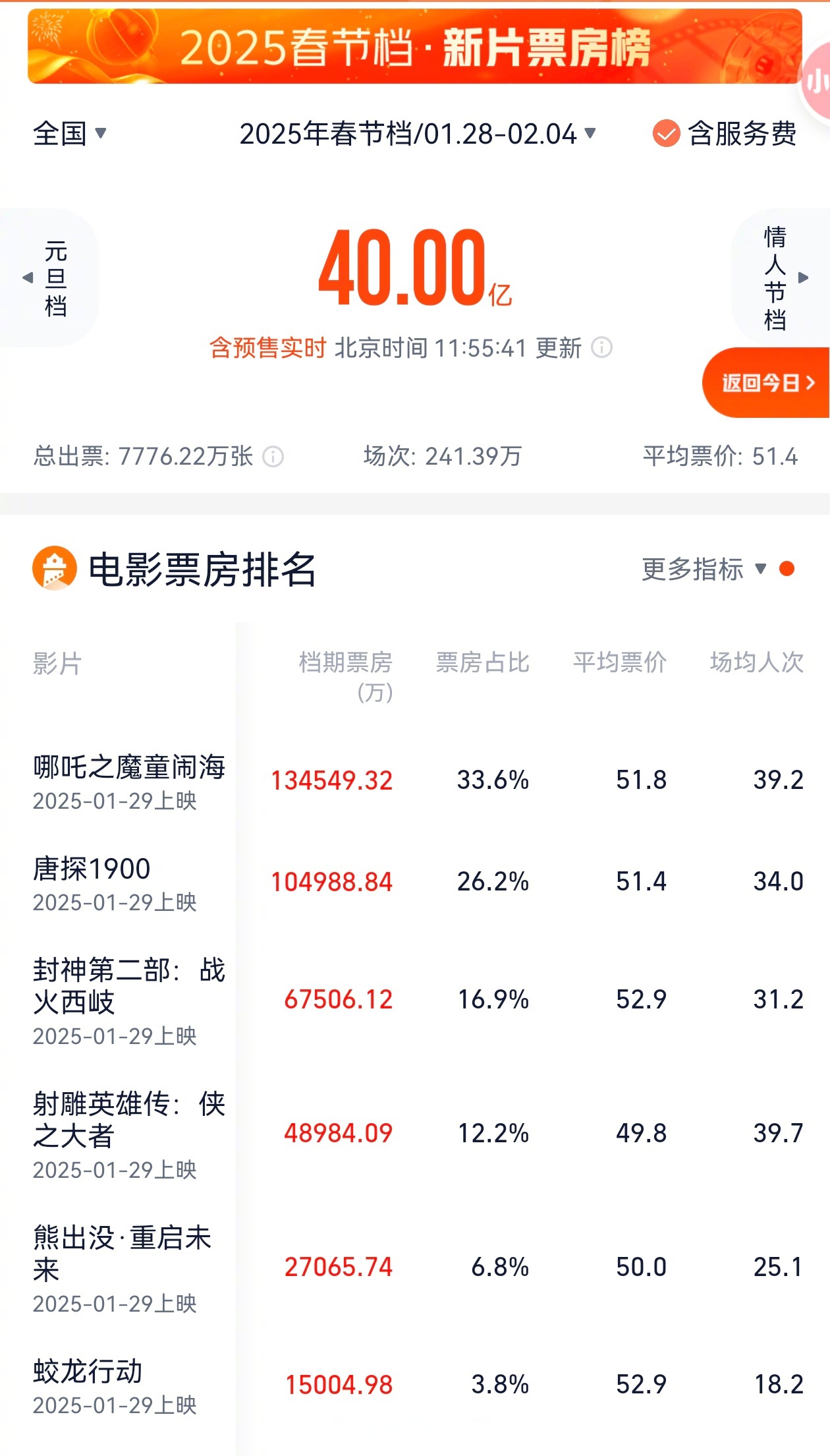 实时电影票房排行榜个人必看-最新电影票房排名与个人观影推荐