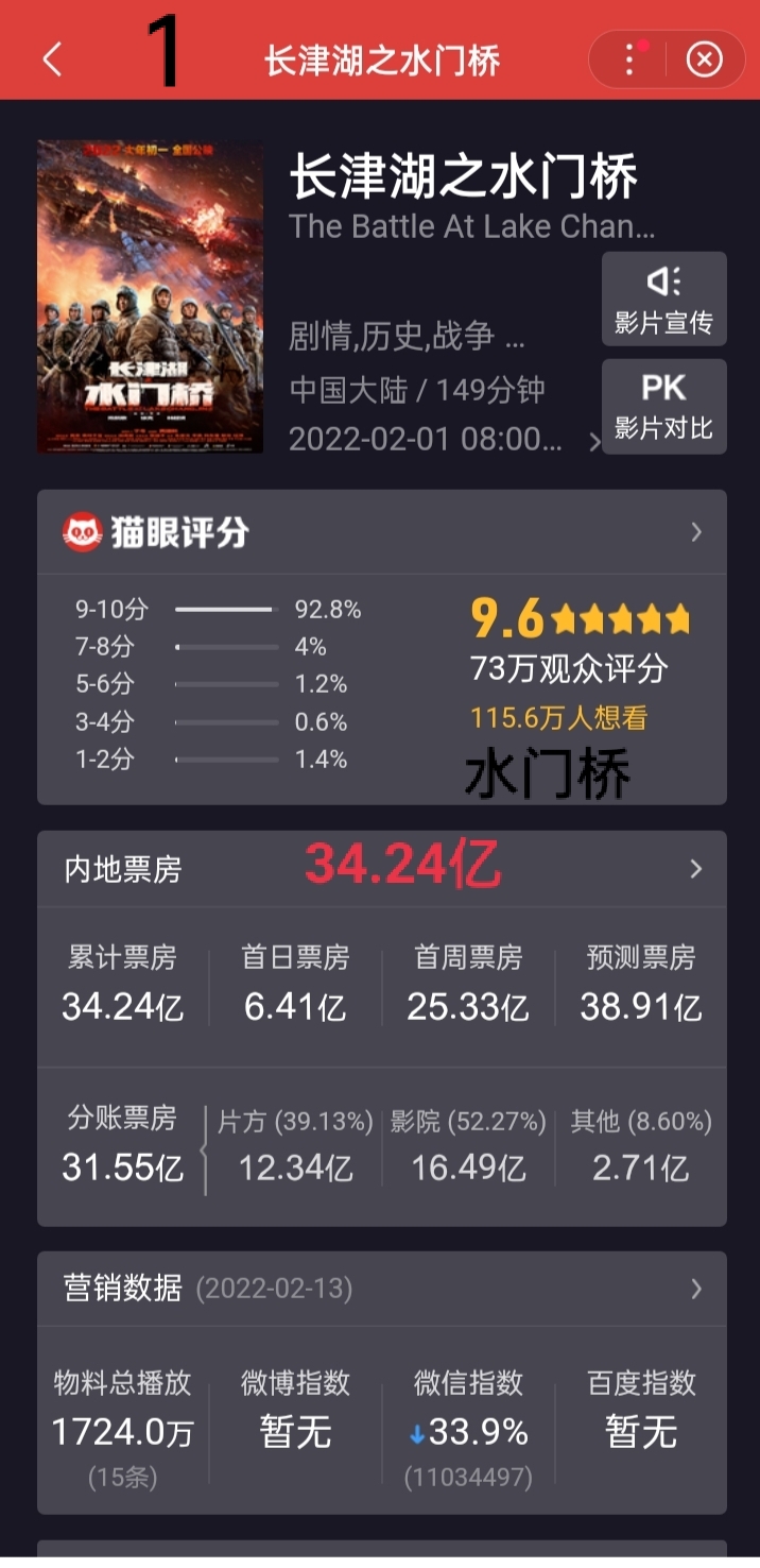 热门影片背后的商业逻辑