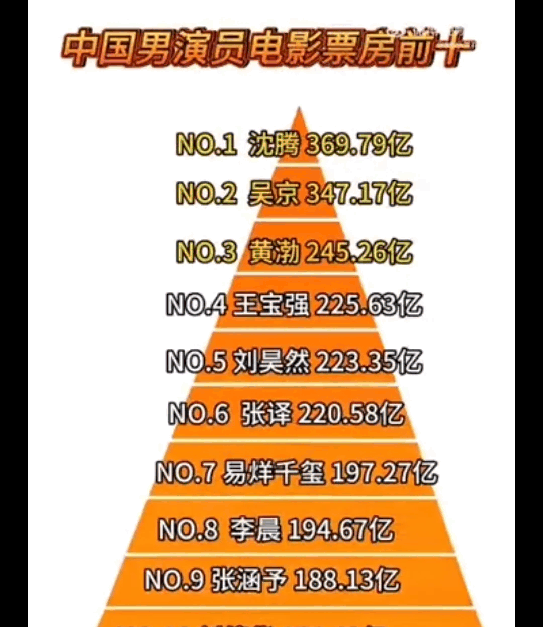 张译：实力派演员的票房逆袭