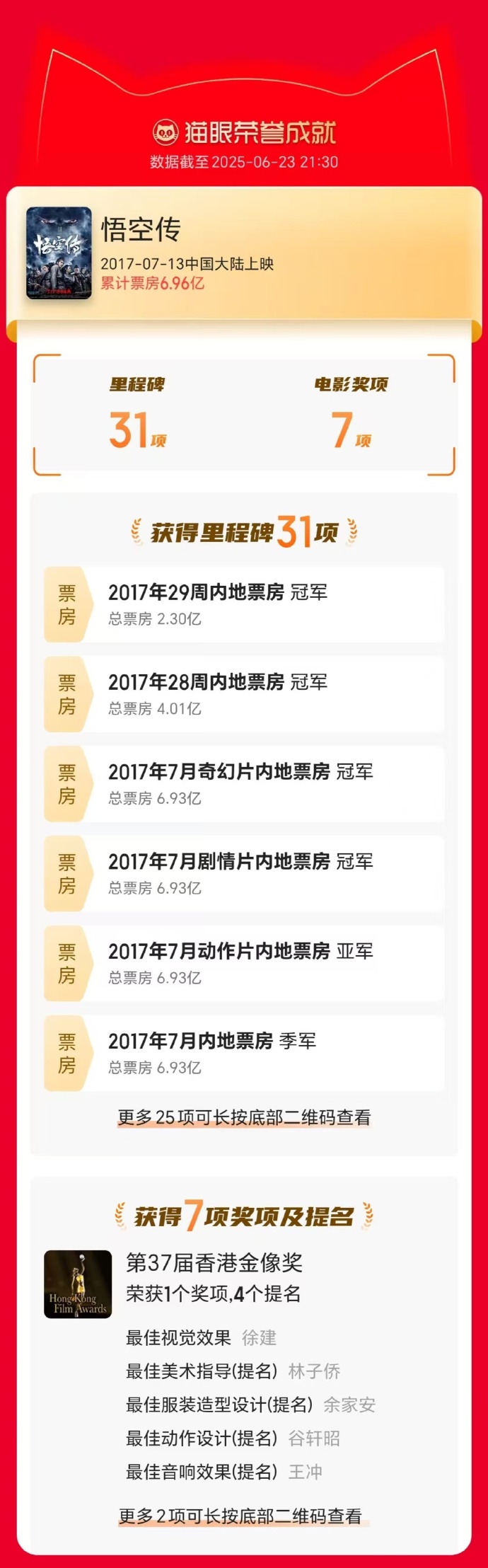 观众反馈影响票房走势