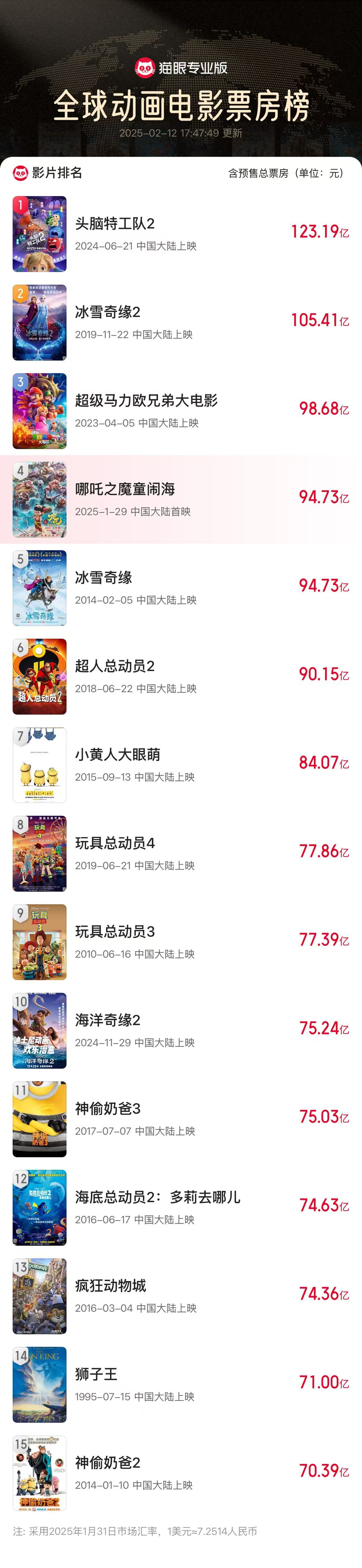 未来电影市场展望