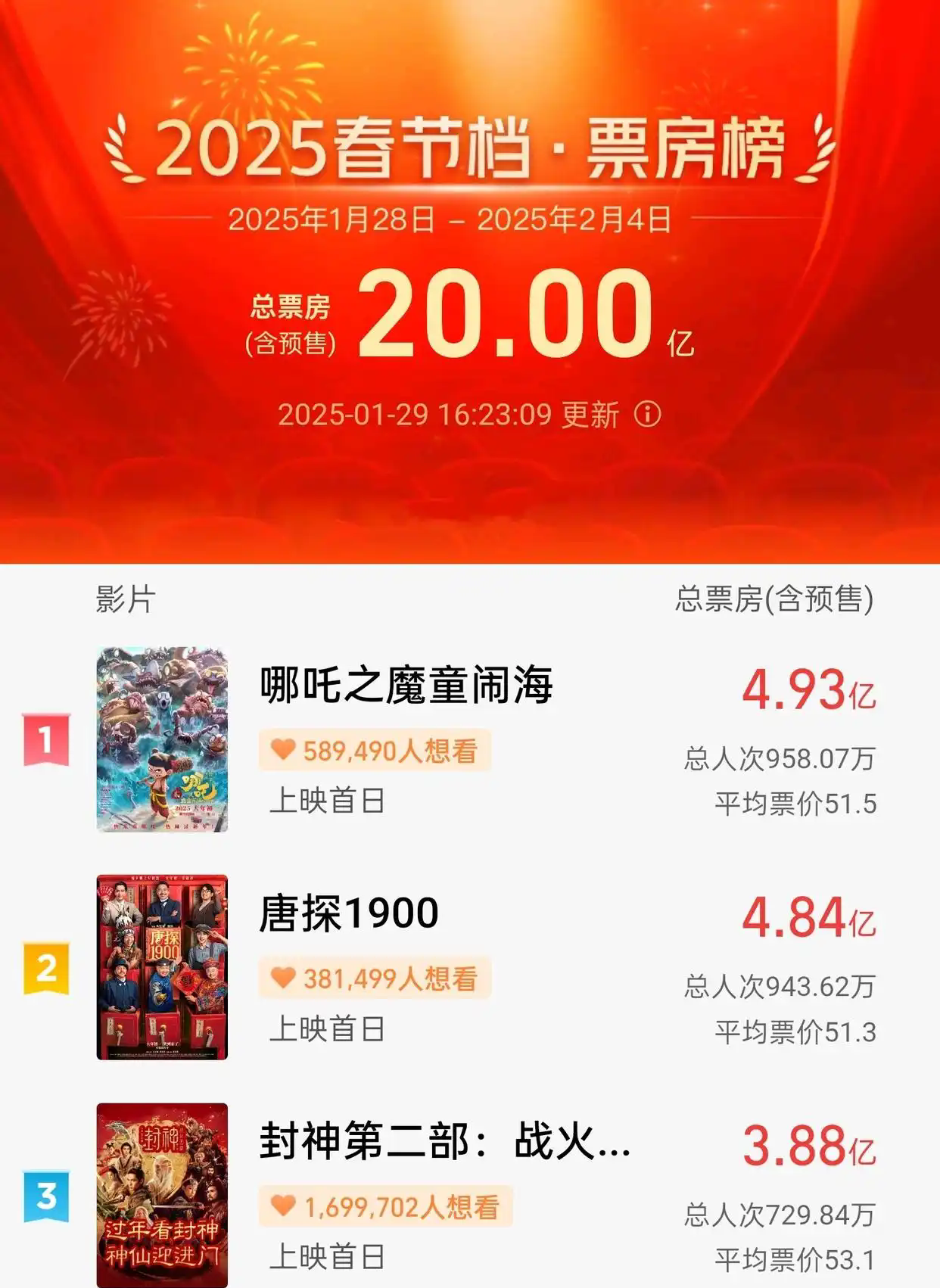 未来趋势：喜剧电影的持续发展