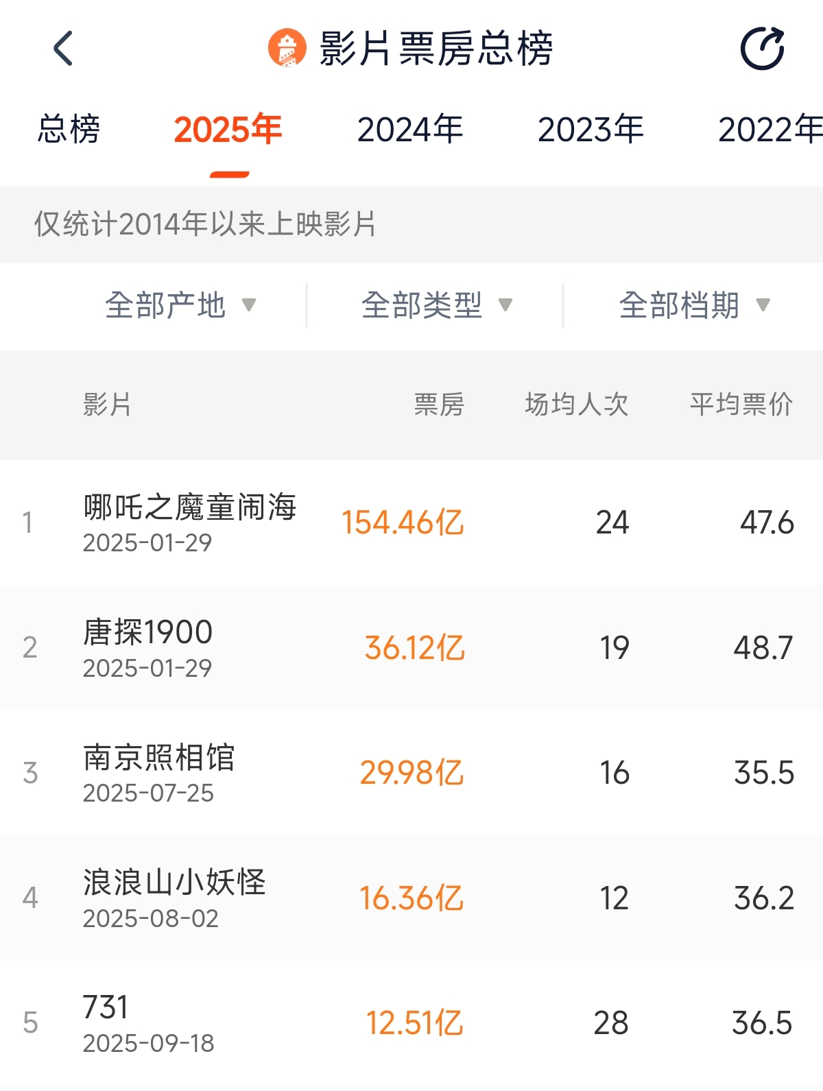 数据背后的行业洞察