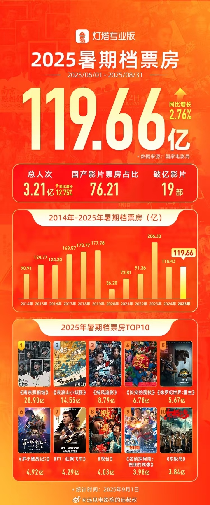 2021香港电影票房排行榜实时数据-2021年香港电影票房排名及最新动态