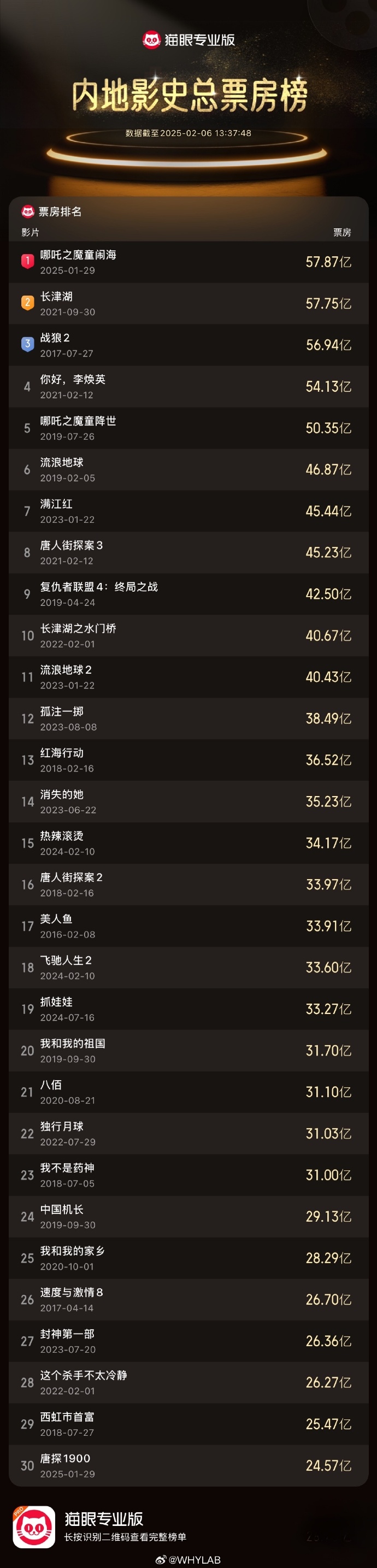 结语：票房背后，是观众的选择与市场的活力