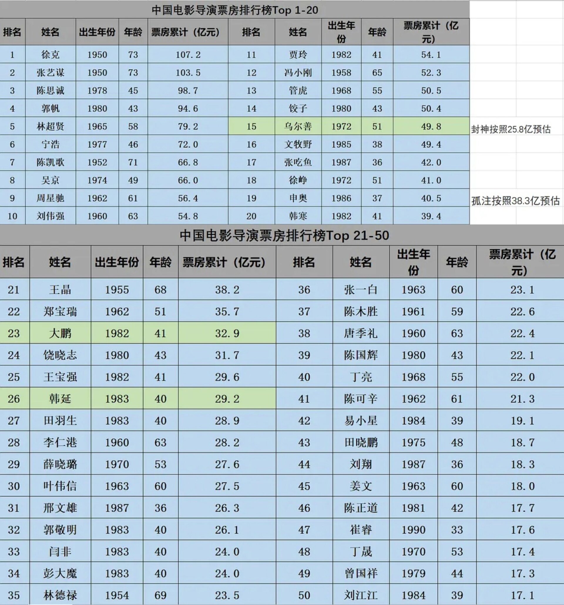 新锐导演与新晋演员崭露头角