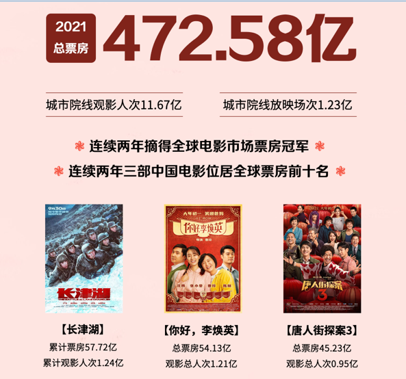 未来展望：电影市场持续升温