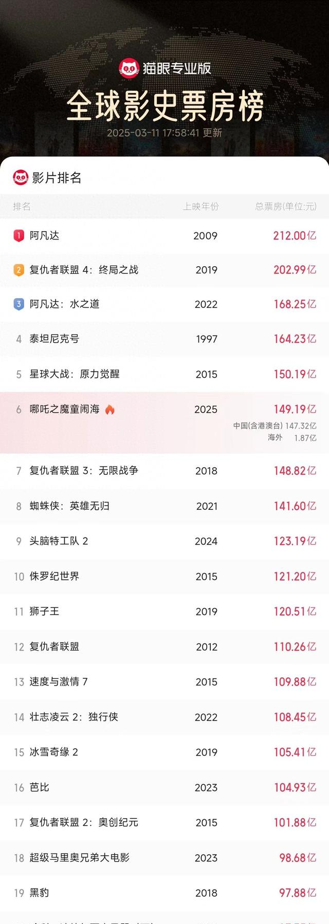 结语:走进影院,感受光影的魅力