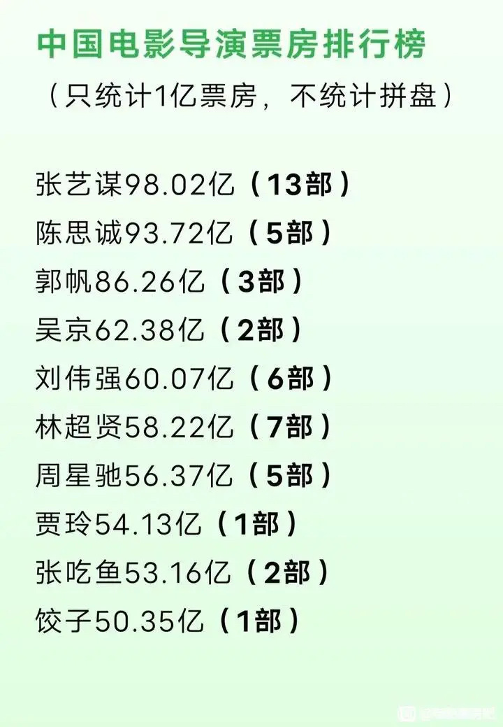 票房背后的市场趋势