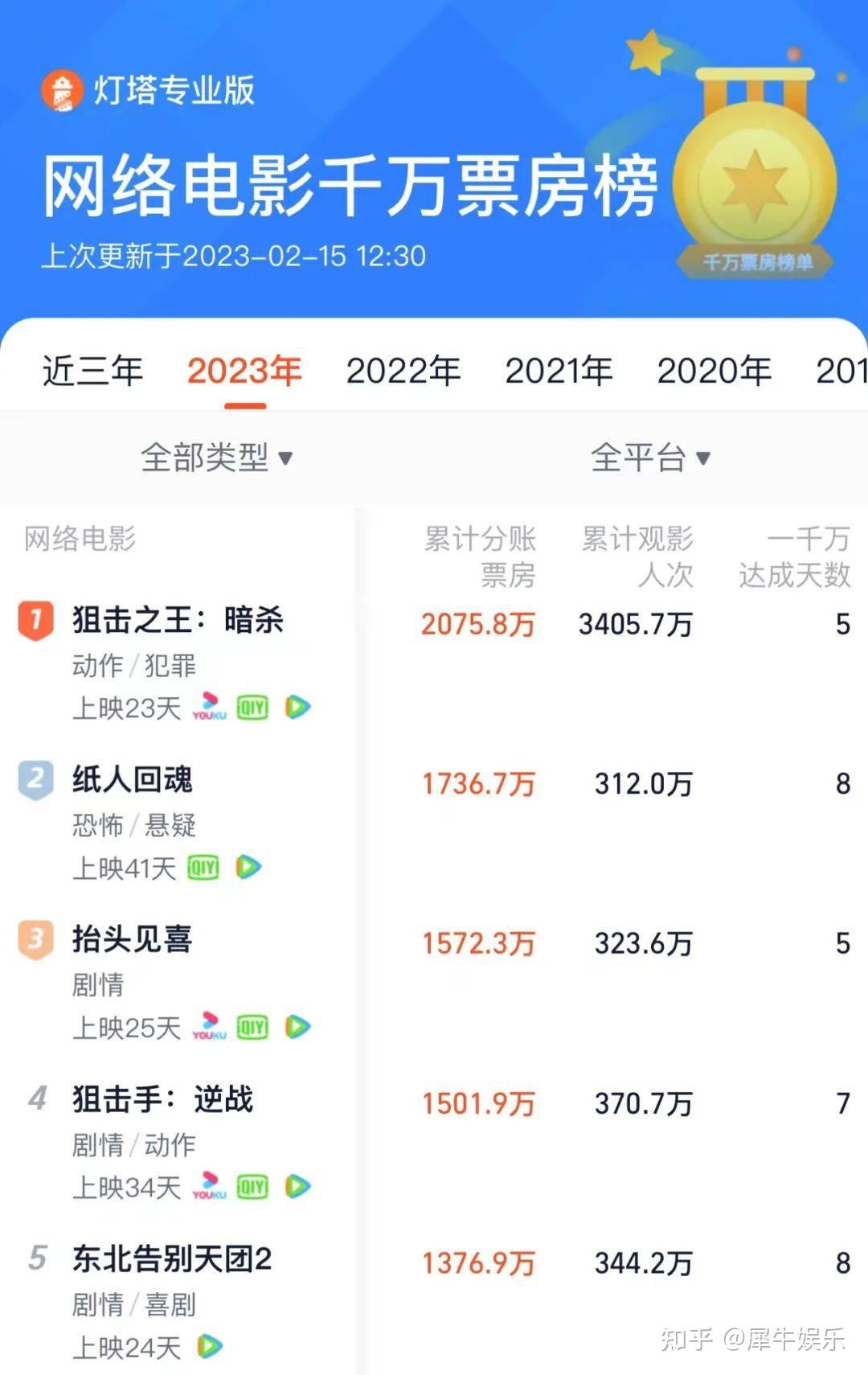 未来展望：狙击手电影的潜力无限