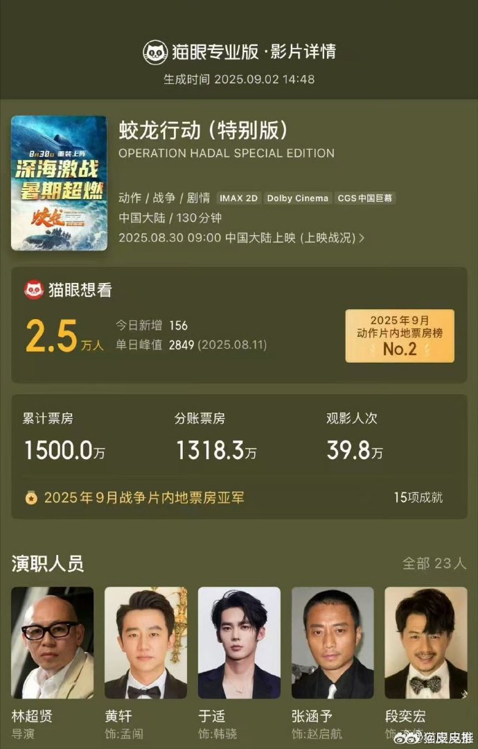 猫眼实时票房排行榜最新动态-猫眼电影实时票房排名查询方法