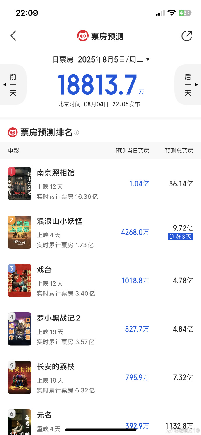 小技巧：关注榜单变化