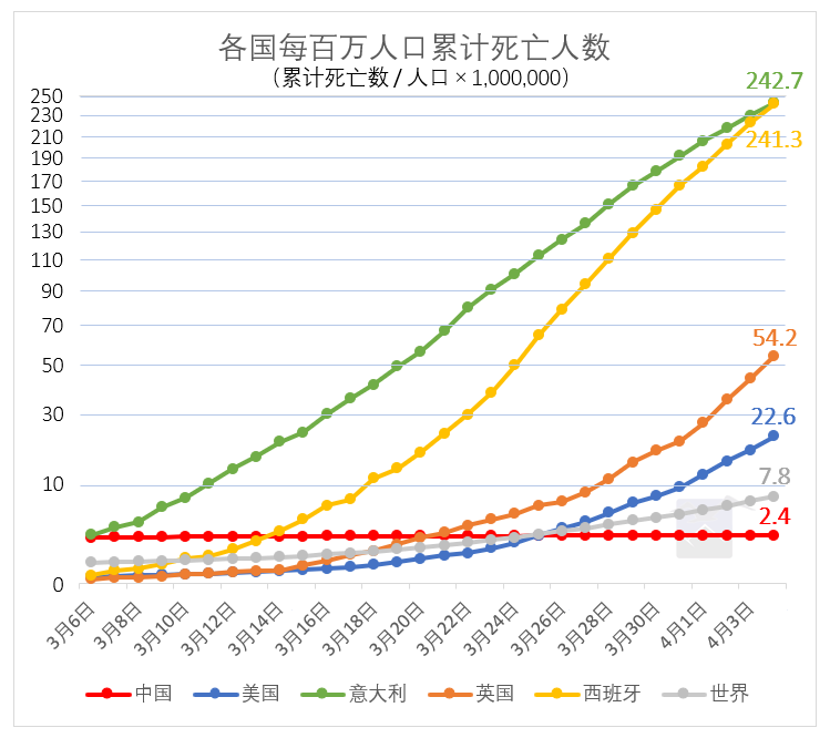 疫情死亡总人数是多少？，全球新冠疫情死亡人数统计与分析