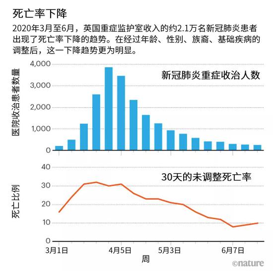 20年疫情死亡人数是多少万，20年全球新冠疫情死亡人数统计分析