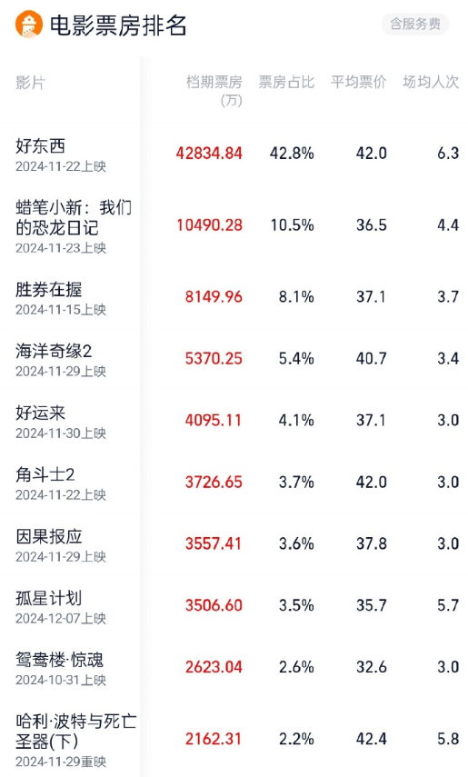影视市场格局悄然变化