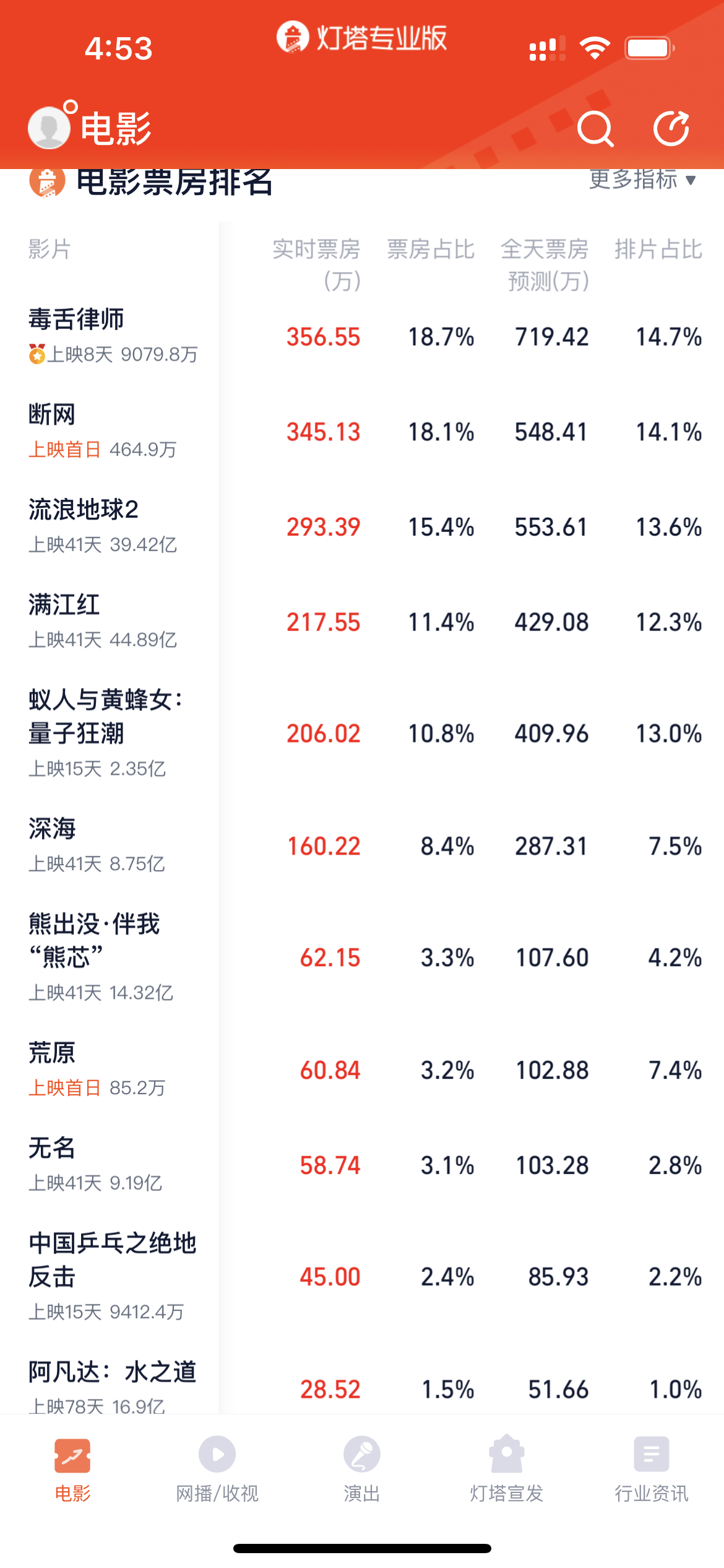 影片背后的故事与幕后团队