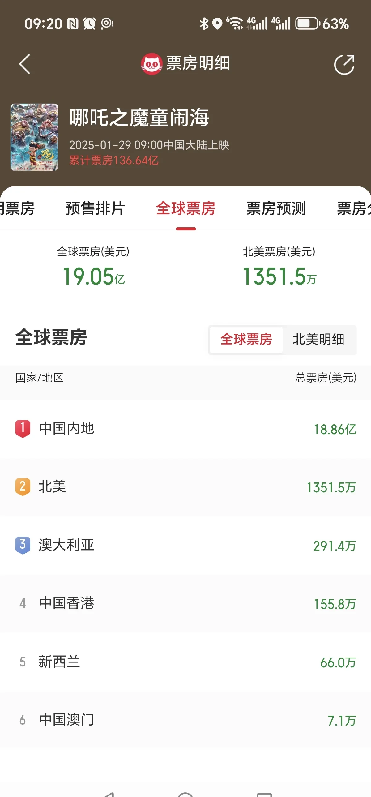 看电影的平台推荐