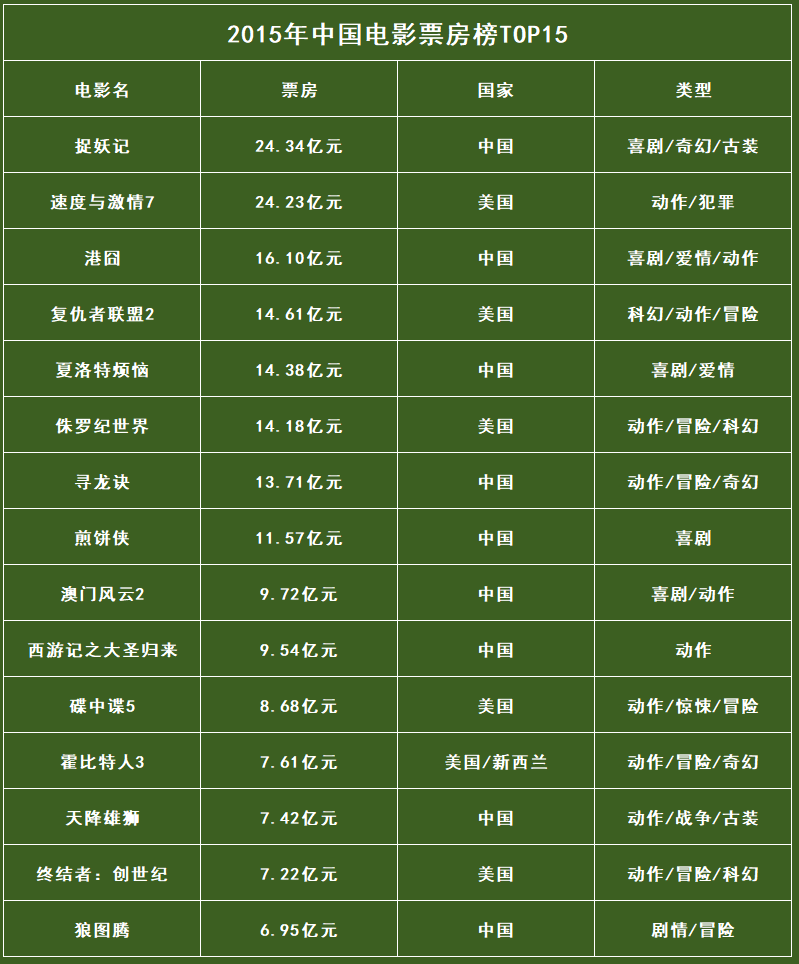 未来展望：票房增长可期，竞争更加激烈