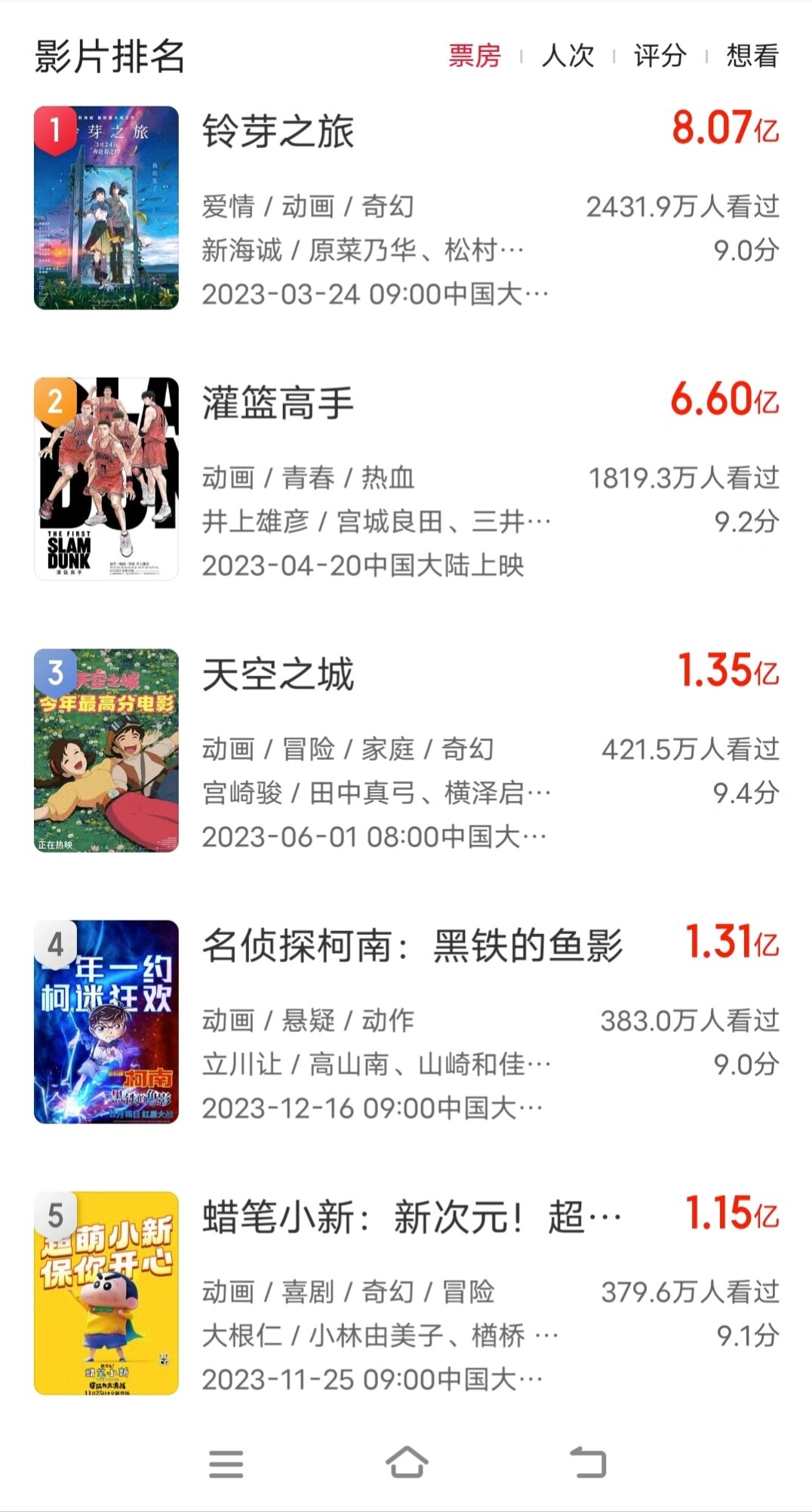 2023电影票房实时排行榜下载最新-2023年最新电影票房排行榜实时更新下载