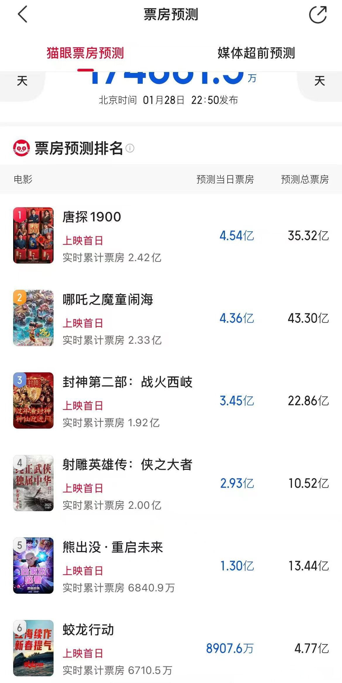 实时电影票房排行榜淘票票-最新电影票房排名及淘票票实时数据解析