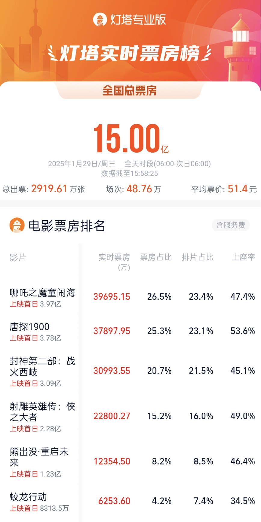 春节档的未来展望