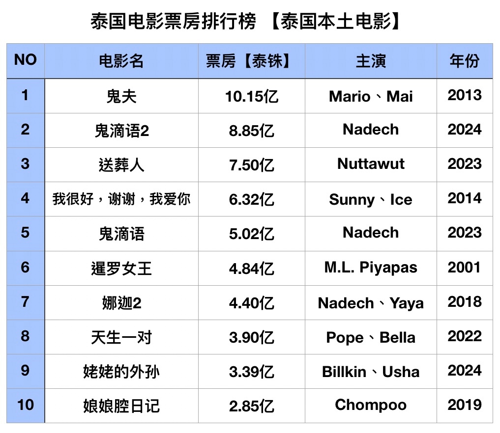 电影票房实时榜第一名最新动态-最新电影票房排行榜实时更新