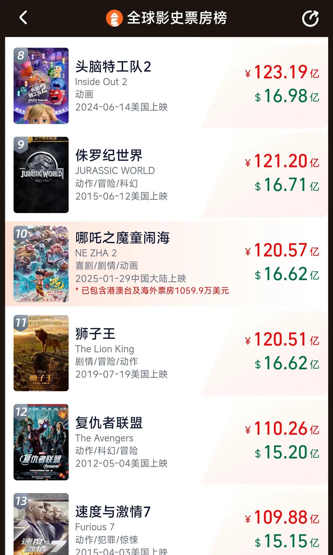 实时电影票房排行榜淘票票最新-淘票票实时电影票房排名与热门影片推荐