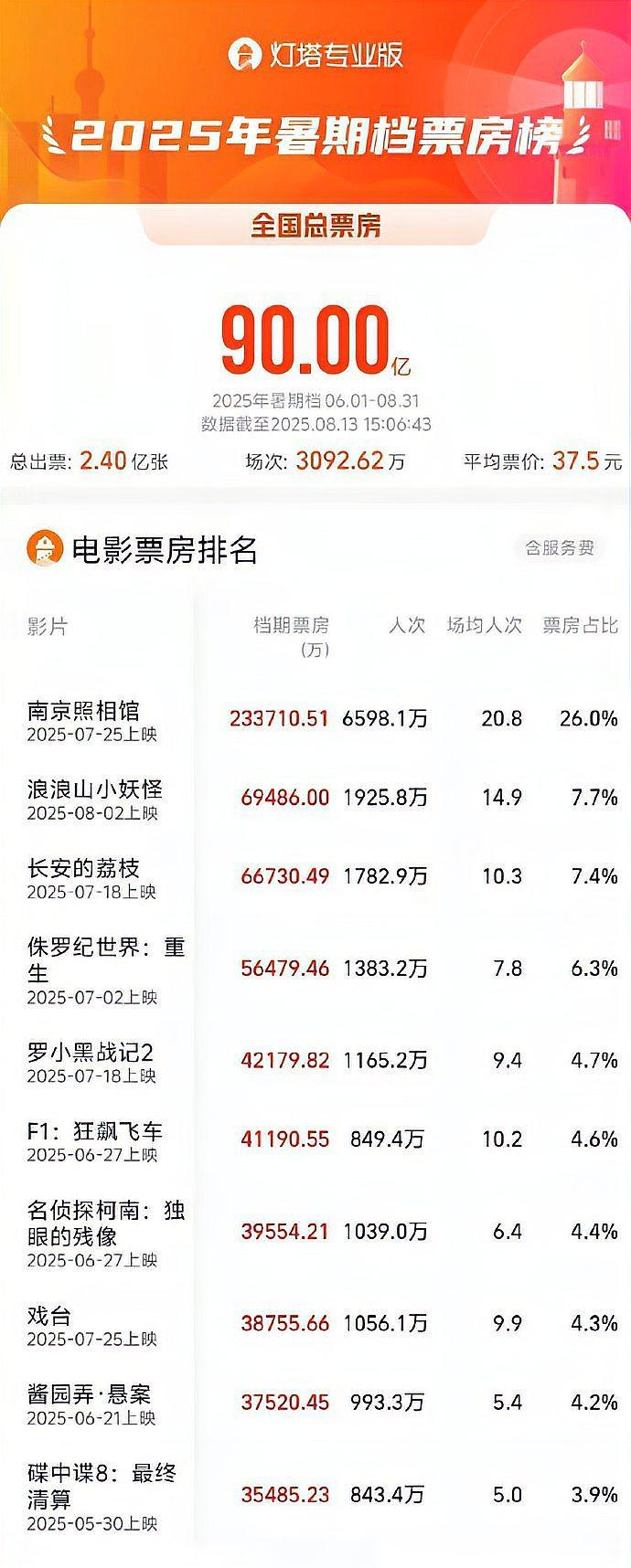 淘票票打造全方位观影体验