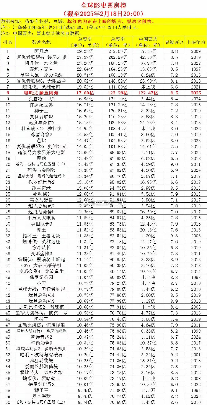 结语：电影市场未来可期，精彩不容错过