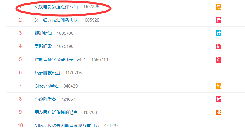 诛仙电影票房排行榜实时更新-诛仙电影最新票房排名及市场表现分析