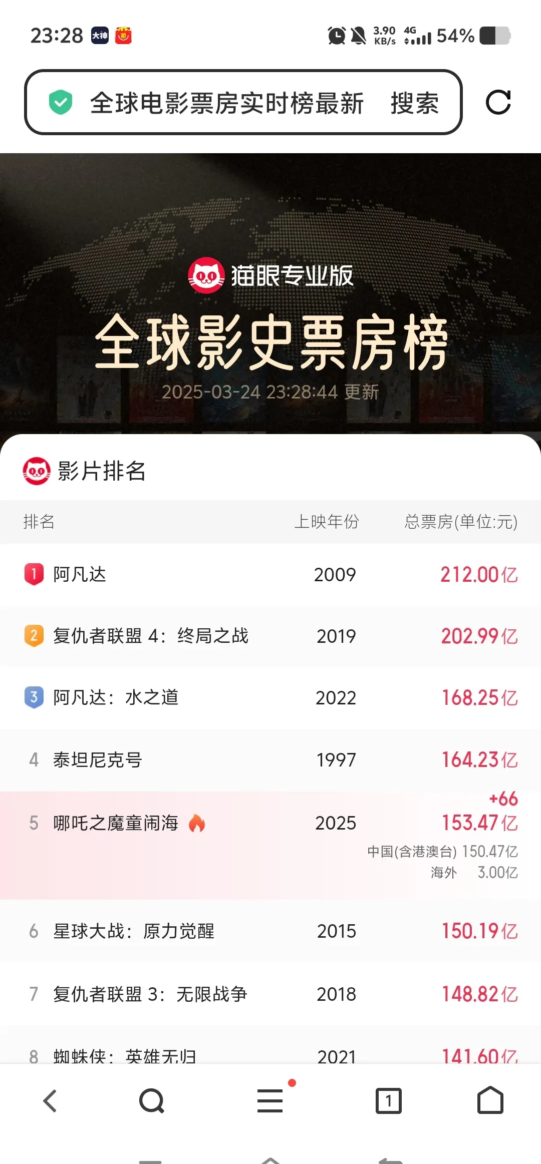 电影票房排行榜实时查询软件推荐-最新电影票房数据查询工具有哪些