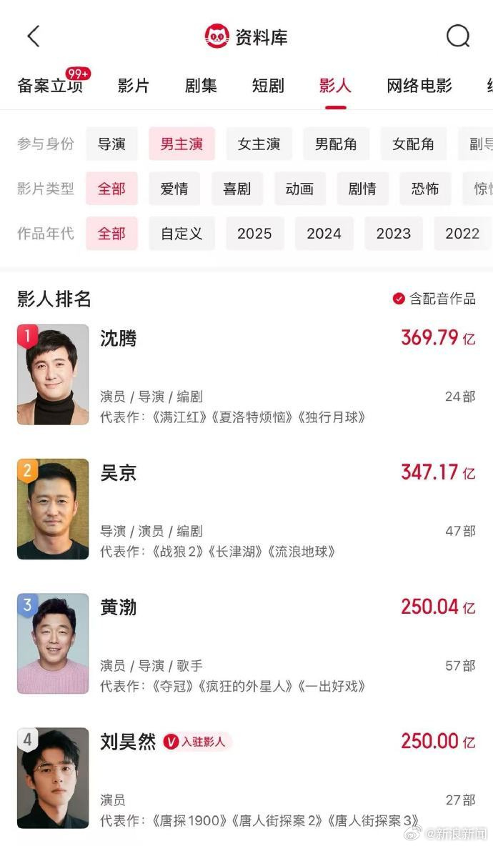 观众眼中的“票房担当”