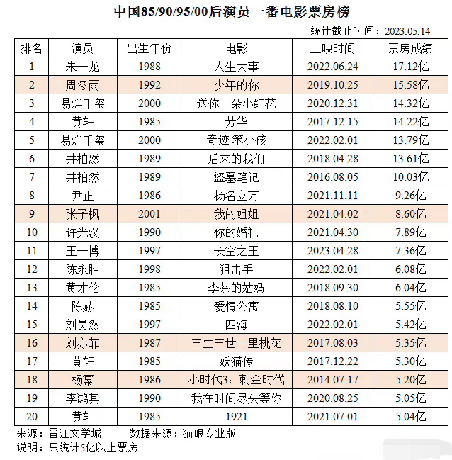 观众的选择与市场的风向