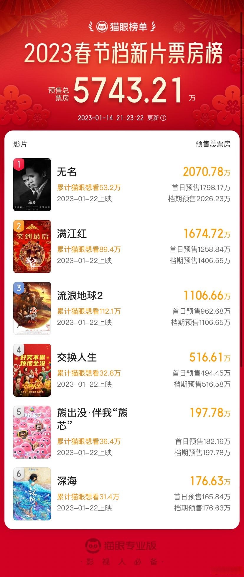 票房排名持续攀升