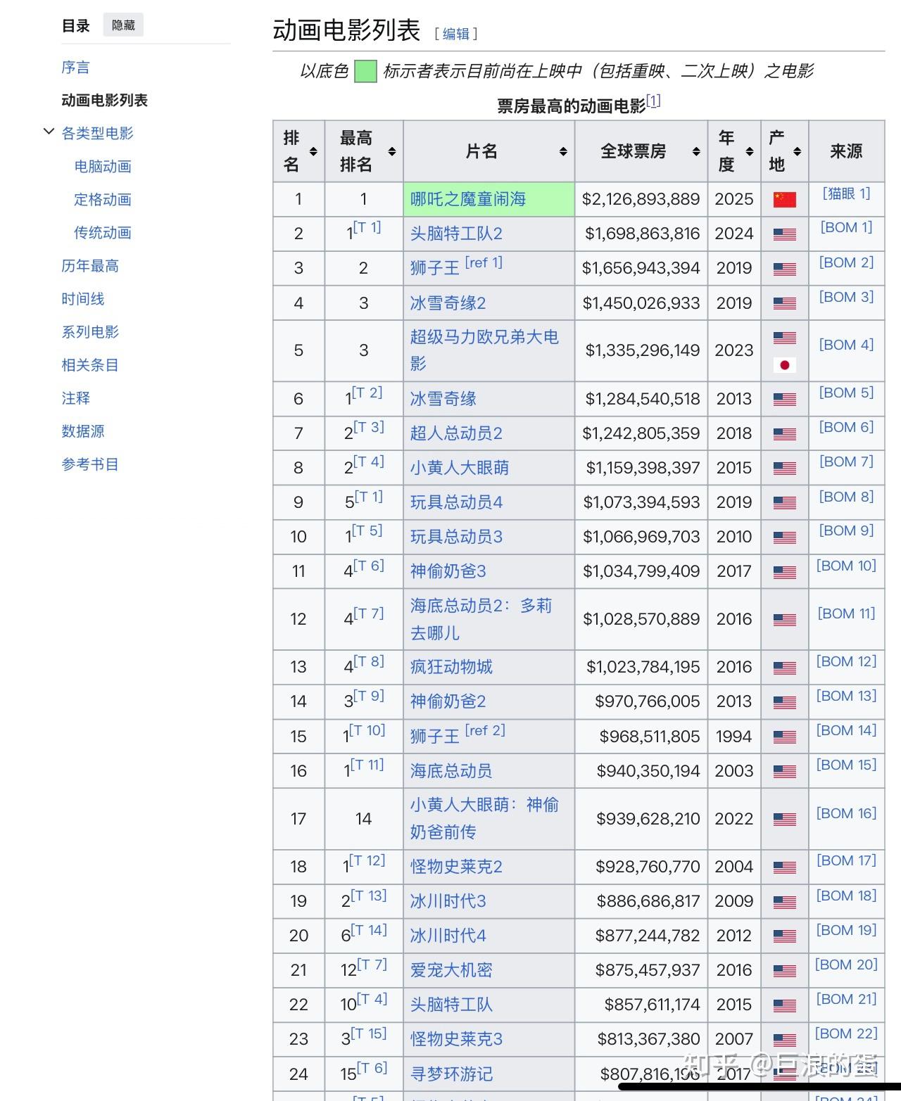 结语：享受电影的魅力