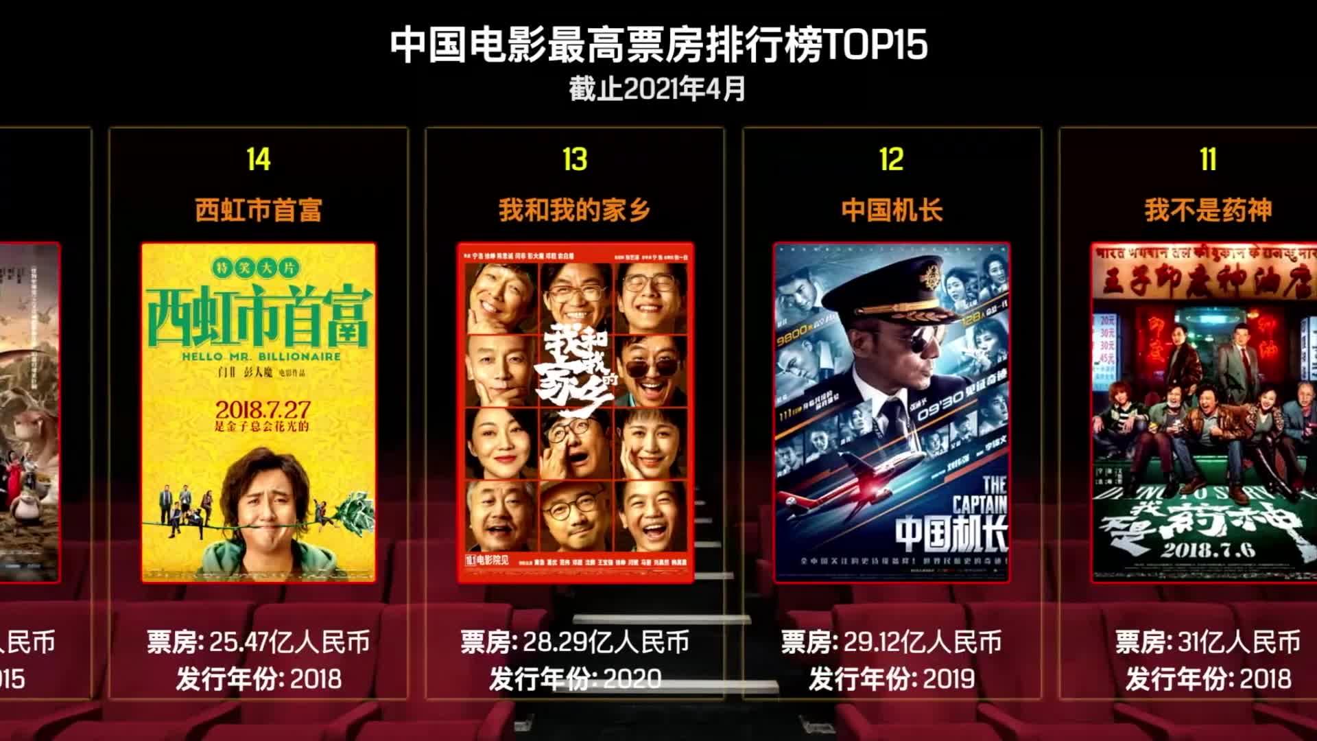 数据背后的趋势与思考