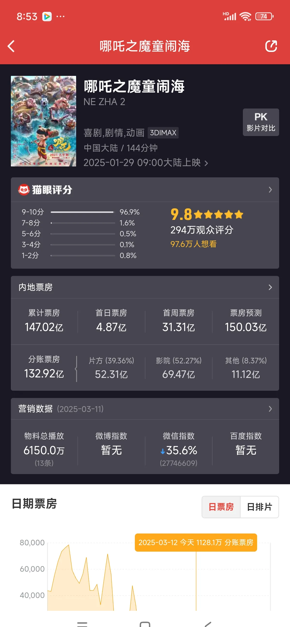 2023猫眼电影票房排行榜实时更新-2023年最新猫眼电影票房排名及实时数据