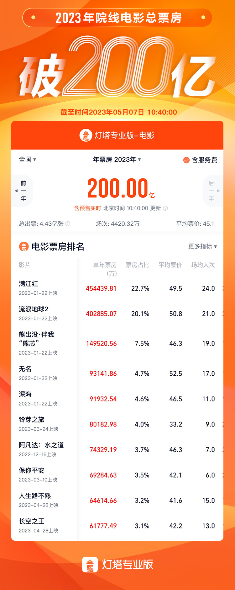 数据背后的故事