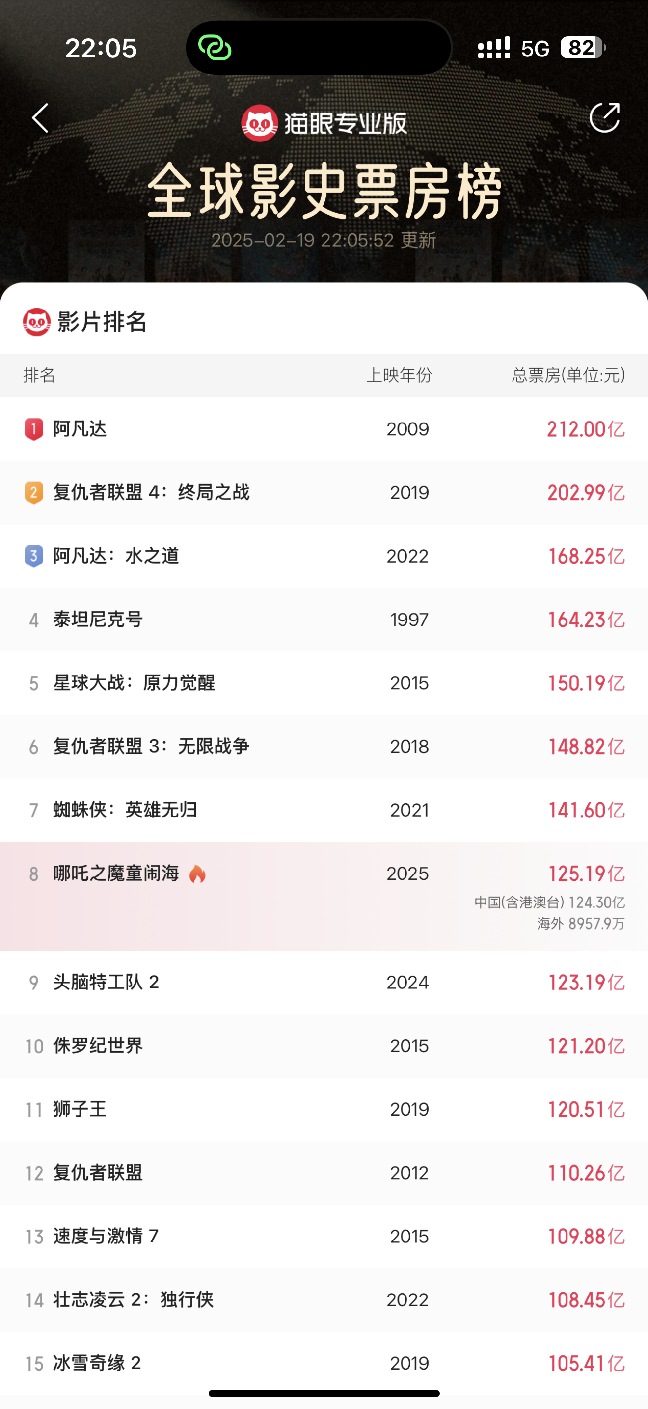 电影票房实时排行榜哪里看？知乎全攻略-如何在知乎上查看最新的电影票房实时排行榜