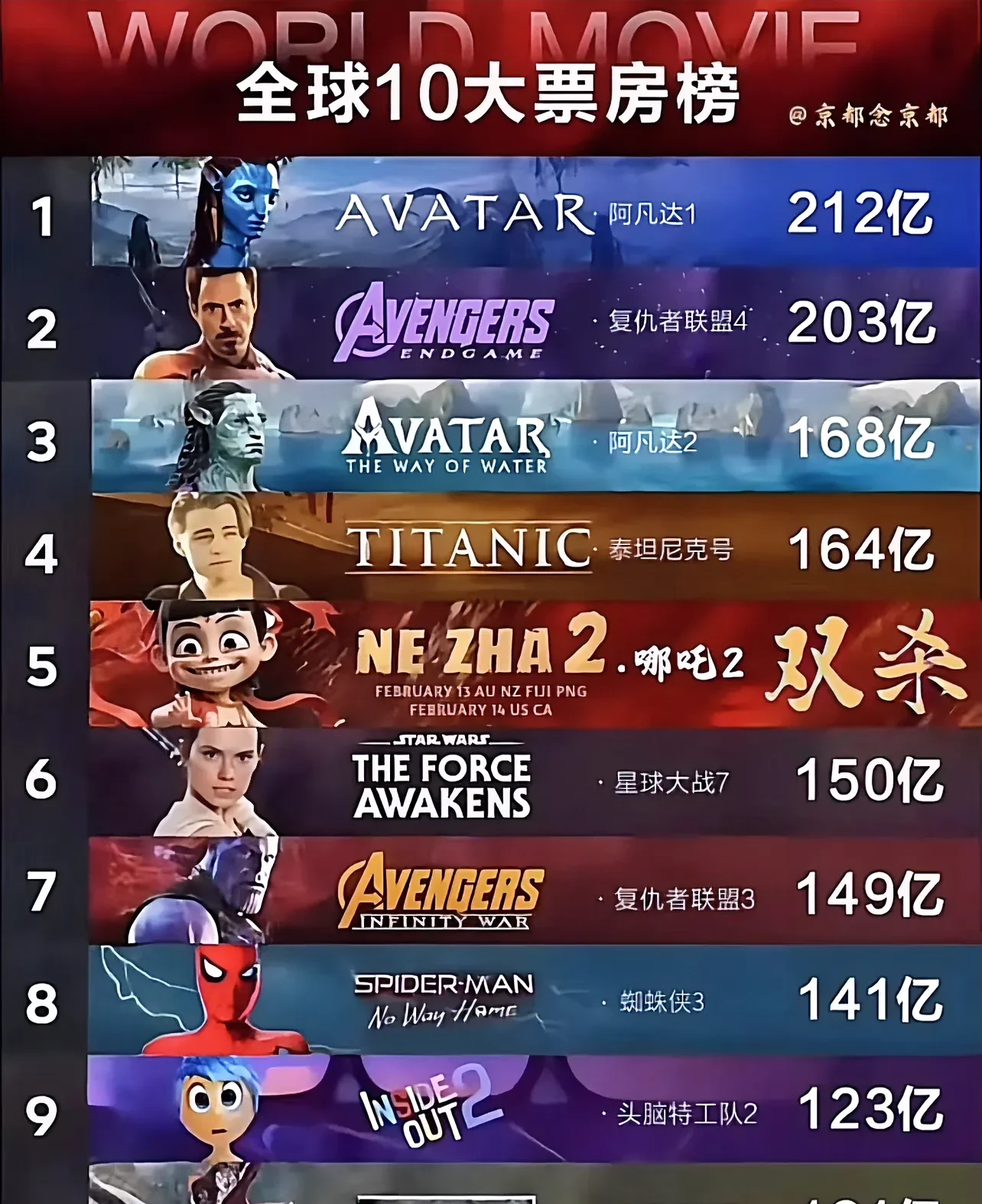 结语：2022年的电影市场值得回味